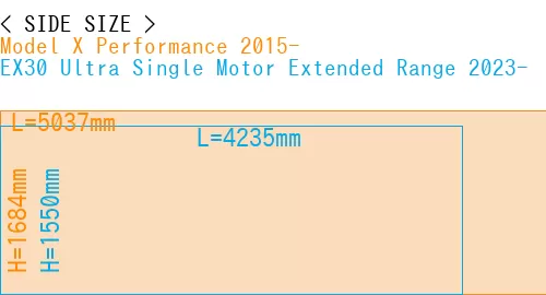 #Model X Performance 2015- + EX30 Ultra Single Motor Extended Range 2023-